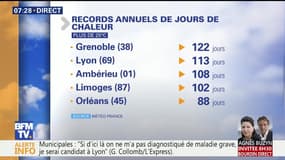 La météo pour ce mardi 18 septembre 2018