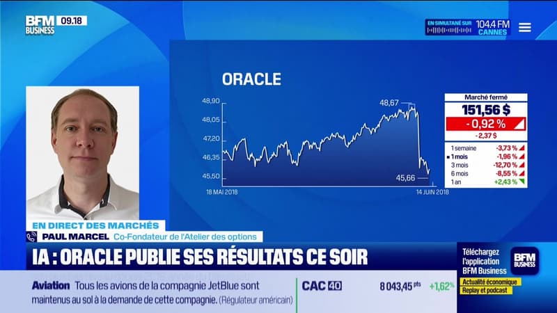 En direct des marchés - 10/03