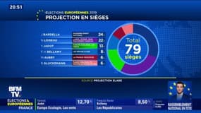 Élections européennes: Combien de sièges au Parlement pour les gagnants ?