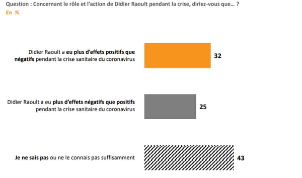 Raoult.03.PNG Raoult.03.PNG