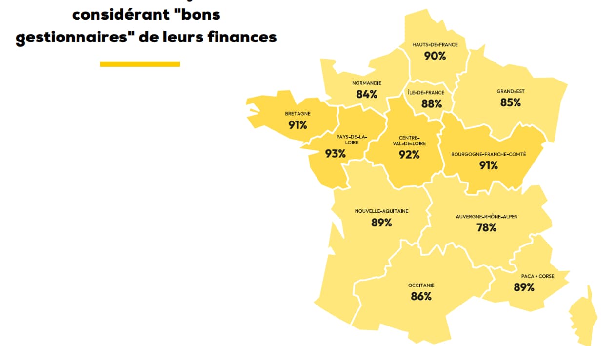 Crédit à la consommation