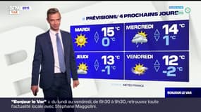 Météo Var: du soleil et du vent au programme de ce lundi