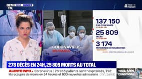 Coronavirus: 25.809 morts depuis le début de l'épidémie, 278 de plus en 24h