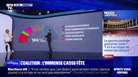 La gauche peut-elle gouverner seule? Y a-t-il un risque de motion de censure? BFMTV répond à vos questions