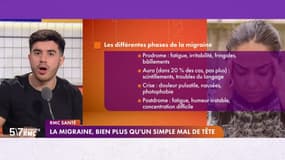 RMC Santé - La migraine, bien plus qu'un mal de tête, touche 15% de la population mondiale