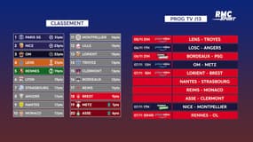 Ligue 1 : Le programme tv de la J13 avec Bordeaux - PSG et Rennes - Lyon
