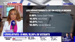 Législatives 2022: quels sont les départements où on a le plus et le moins voté à midi?