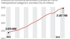 LE CHÔMAGE EN FRANCE