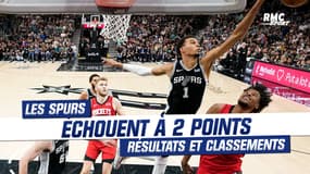 NBA : Les Spurs battus de 2 points, les Bucks humiliés, résultats et classements