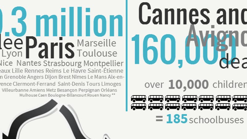 Si France était la Syrie, les habitants d'Avignon et Cannes seraient tous morts. Si France était la Syrie, les habitants d'Avignon et Cannes seraient tous morts.