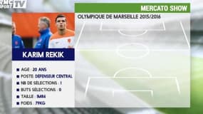 La fiche de Karim Rekik, la piste défensive de l'OM