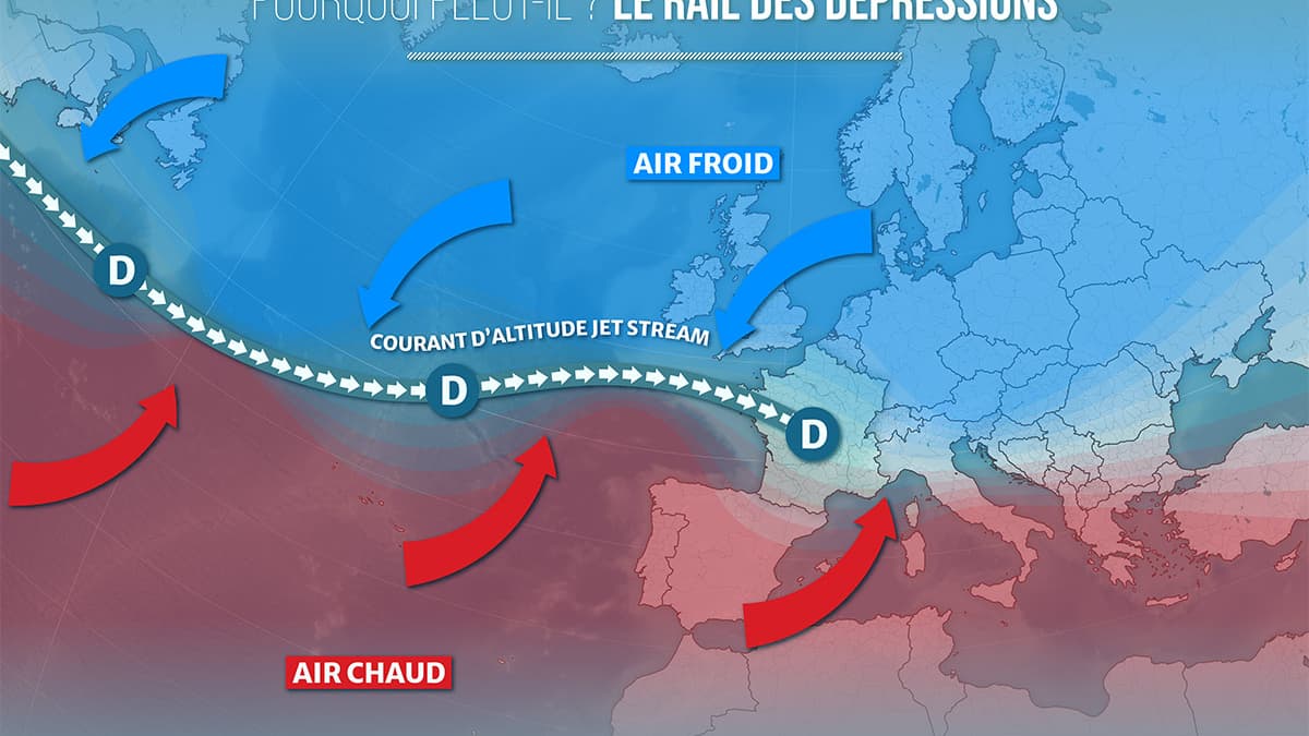 Un schéma du "rail des dépressions" réalisé par Météo France. Un schéma du "rail des dépressions" réalisé par Météo France.