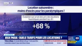 Jeux paralympiques: quels tarifs pour les locations?