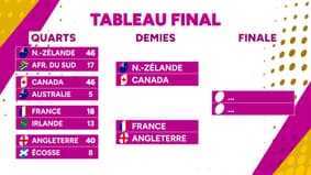 Le choc France-Angleterre aura lieu, le tableau final de la Coupe du monde 2025