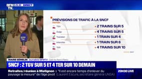 Grève SNCF: 2 TGV sur 5 et 4 TER sur 10 ce jeudi
