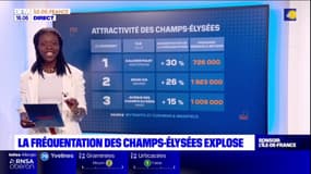 Jusqu'à 15%: la fréquentation des Champs-Élysées a explosé en 2023