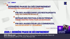 Déconfinement: jour-j pour la dernière étape