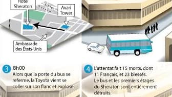 L'ATTENTAT ANTIFRANÇAIS DE KARACHI