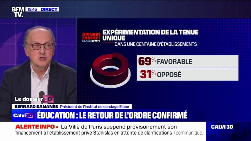 69% des Français se disent favorables à l'expérimentation de la tenue unique à l'école (sondage Elabe/BFMTV)