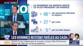 Le paiement en espèces reste le plus fréquent en France 
