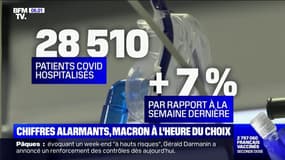 Covid-19: ce qui disent les chiffres sur l'épidémie en France