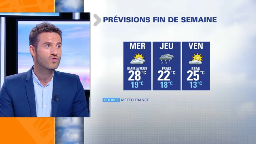 météo de la semaine