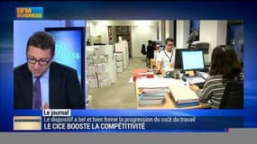 Le CICE booste la compétitivité 