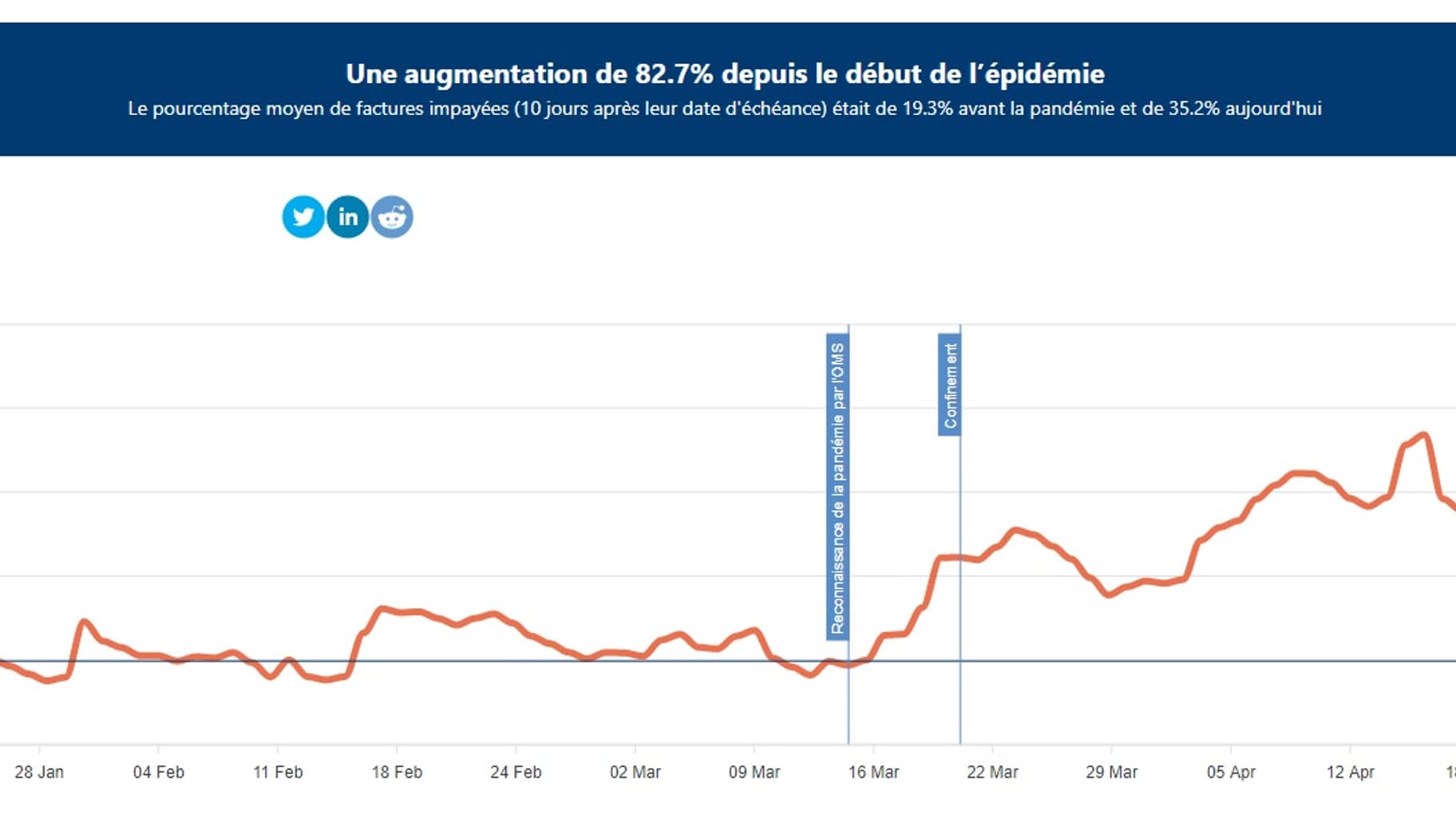 Retards de paiement au 11 mai 2020 Retards de paiement au 11 mai 2020