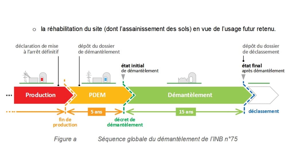 La séquence de démantèlement de Fessenheim La séquence de démantèlement de Fessenheim