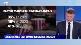 Les cinémas ont limité la casse - 31/12