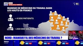 Hauts-de-France: les médecins du travail moins nombreux