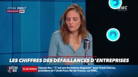 Entreprises: les chiffres inquiétants des défaillances depuis le début de la crise du Coronavirus