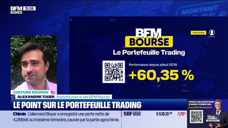 Le Portefeuille trading - 12/11