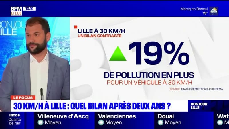 Vitesse de 30 km/h à Lille: quel bilan deux ans après ?
