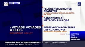 "Voyages, voyages à Lille": plus de 400 activités cet été dans la Métropole