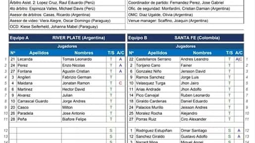 La feuille de match de River Plate-Independiente Santa Fe, publiée par Marca. La feuille de match de River Plate-Independiente Santa Fe, publiée par Marca.
