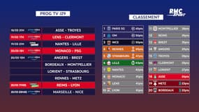 Ligue 1 : Le programme tv de la J29 et les classements