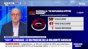 Législatives : 58% des Français comprennent le refus de Jordan Bardella de devenir Premier ministre si le RN ne dispose pas de la majorité absolue (enquête Elabe)