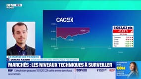 Le match des traders : Une forme de latéralisation sur les marchés ? - 24/05