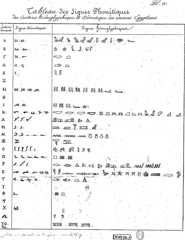 Planche de traduction des hiéroglyphes de façon phonétique, dans la lettre de Jean-François Champollion à Joseph Dacier