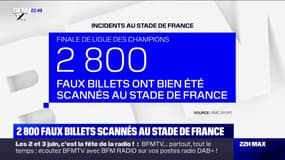 Stade de France: 2800 faux billets scannés lors de la finale de la Ligue des Champions