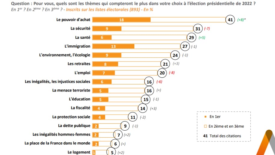 Sondage Elabe pour BFMTV du 22 septembre 2021