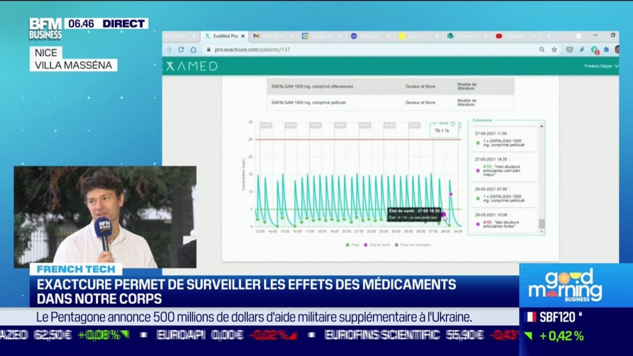 Lot De 4 Moniteurs De Fissures Pour Murs - En Acrylique - Grille De Mesure En Mm - Surveillance Déformation Et Fissures
