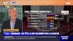 ÉDITO - 37% des Français voient Jordan Bardella Premier ministre et devance Gabriel Attal de seulement un point, selon un sondage Elabe pour BFMTV