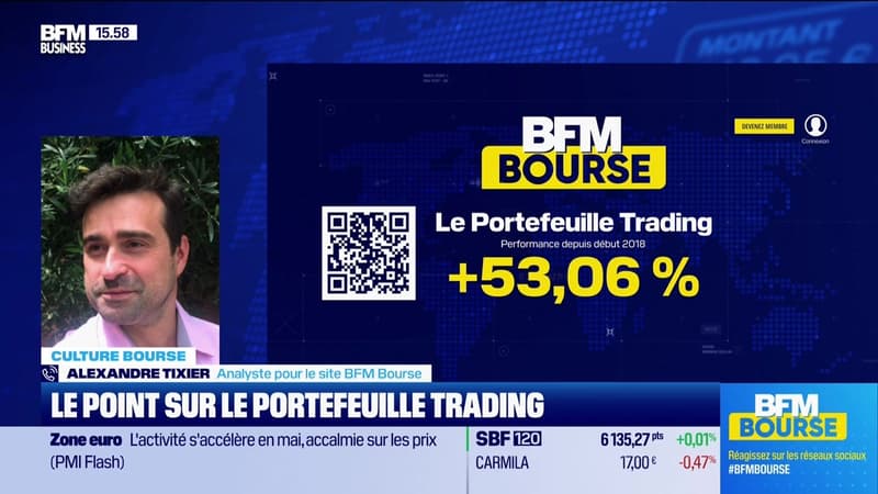 Le Portefeuille trading - 23/05