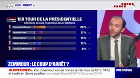 Un sondage Elabe pour BFMTV voit Éric Zemmour reculer