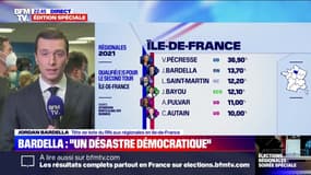 Régionales en Île-de-France: Jordan Bardella (RN) reconnaît être déçu de son résultat au premier tour 