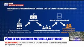 Pas-de-Calais: l'état de catastrophe naturelle, c'est quoi?