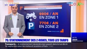 Paris: tous les tarifs du stationnement des deux-roues dès septembre prochain