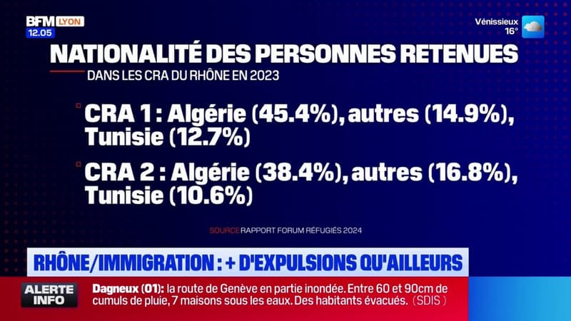 Rhône: l'un des plus hauts taux d'expulsion de France (1/1)